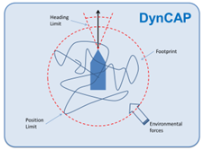 DynCAP